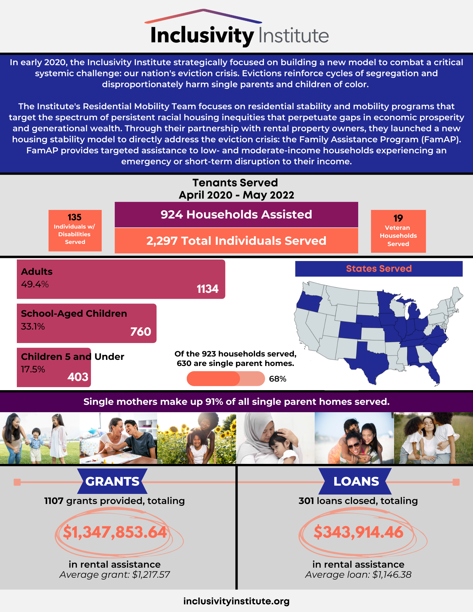The Family Assistance Program Eviction Diversion to Prevent